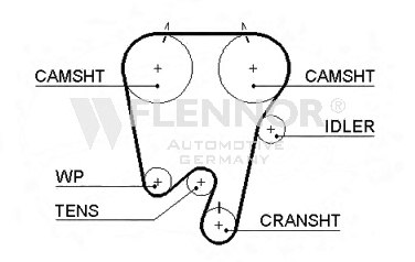 FLENNOR 4286V Timing Belt